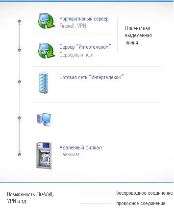 pred_serv_port-new.jpg