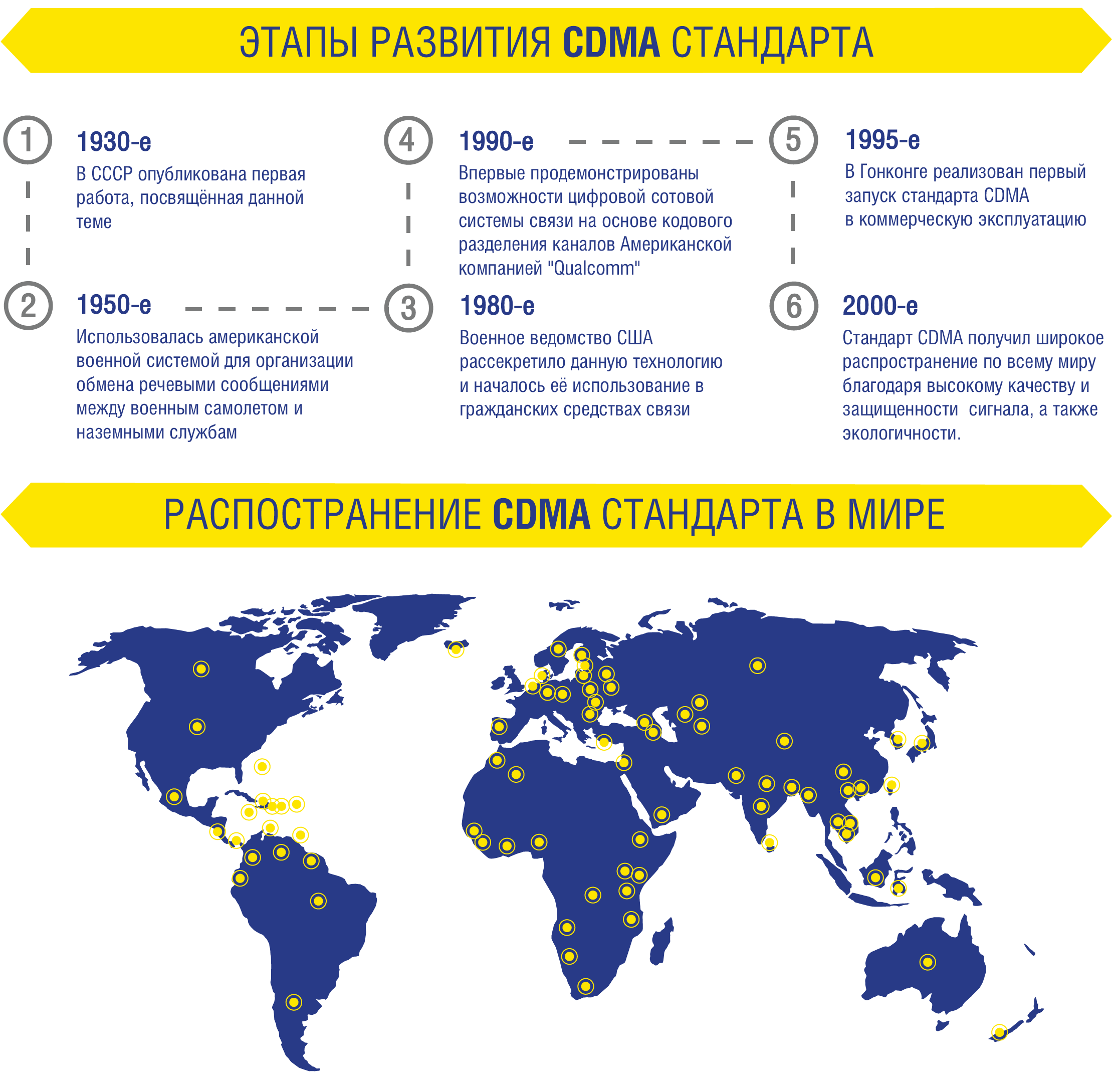 Intertelecom_CDMA_02_2.jpeg